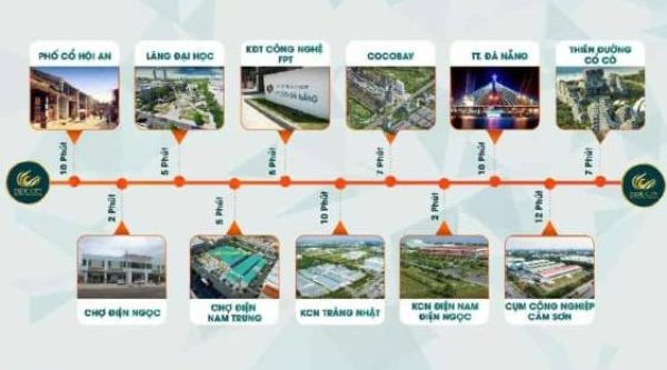 Liên kết vùng của dự án